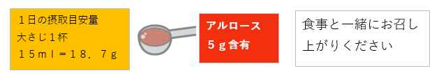 アルロースって何?